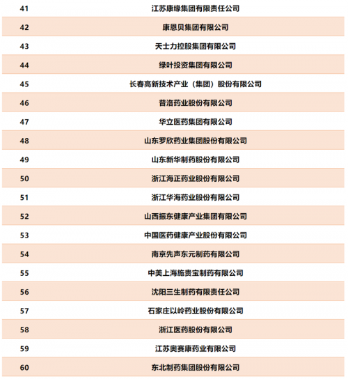 扬子江，恒瑞，先声药业，11家江苏药企入选中国医药工业百强