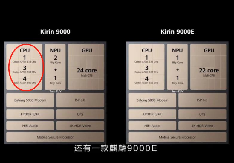 解析华为麒麟9000：老CPU，新工艺，GPU则疯狂堆料