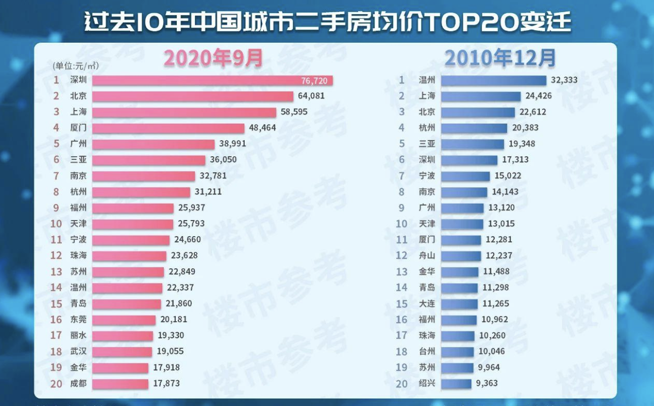 新规之下，房贷还款年龄提高至85岁！“啃老族”或成最大赢家｜幸福策评