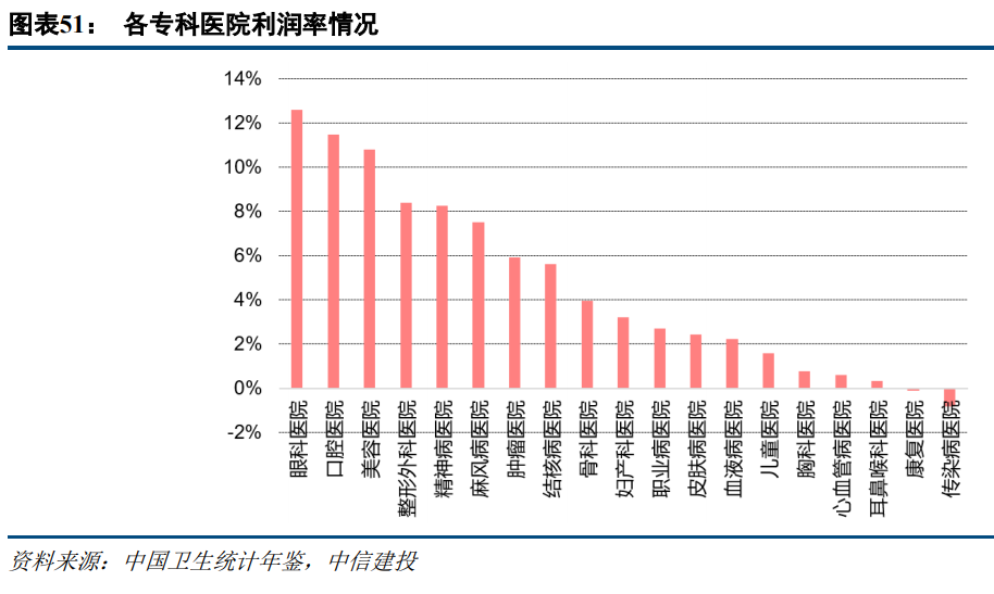 医药行业深度报告：不畏浮云遮望眼