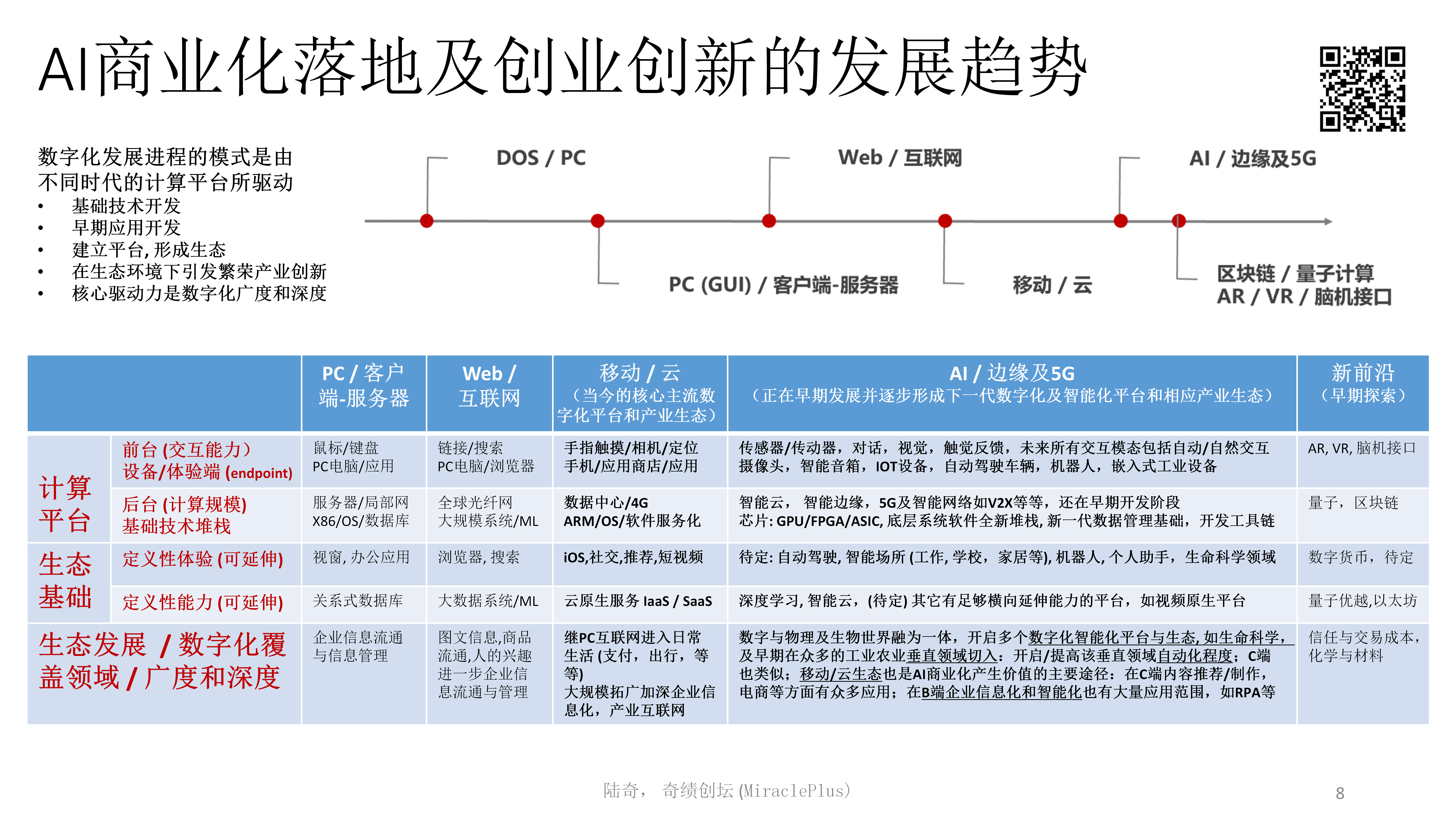 陆奇最新万字演讲：世界新格局下的创业创新机会