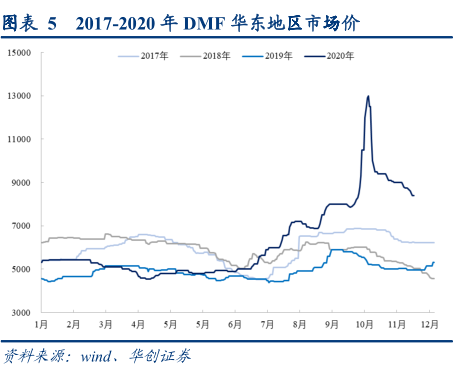 煤化工行业专题报告：一头多线，产品选择是企业发展的生命线