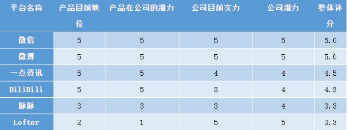 什么是新媒体矩阵？如何搭建我们的新媒体矩阵，新手运营看过来