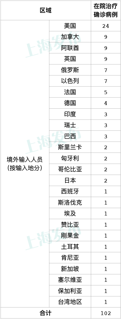 1月8日·上海要闻及抗击肺炎快报