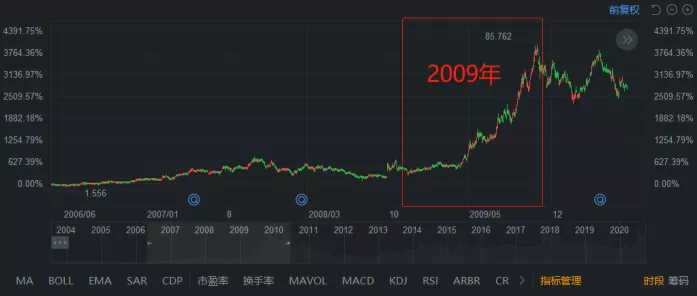 王传福的中国式拷问：为何中国近200年商业史只出现了一个任正非