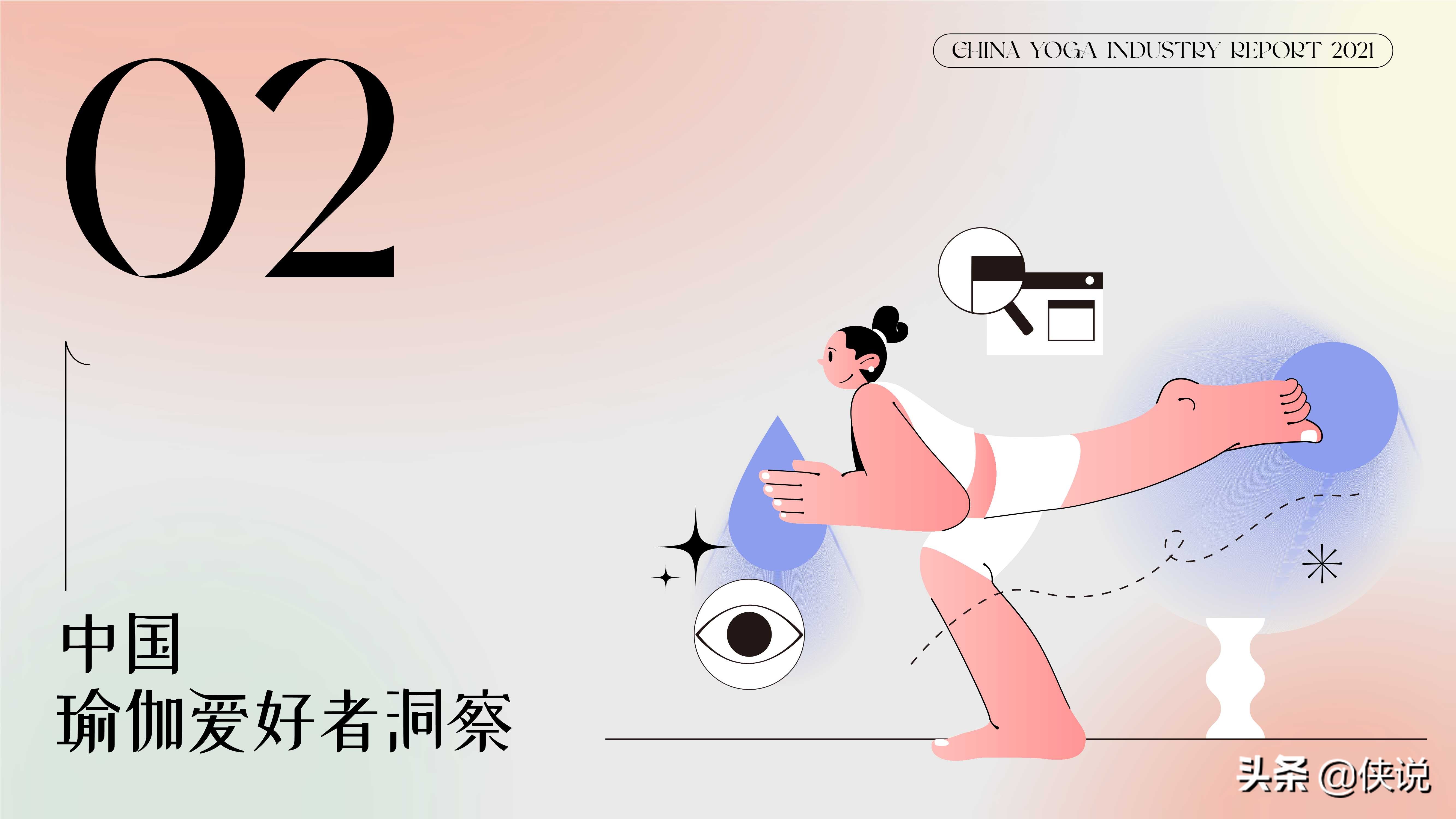 精练：2021中国瑜伽行业报告