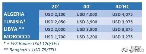 赫伯罗特、达飞轮船公布最新运价和附加费，运