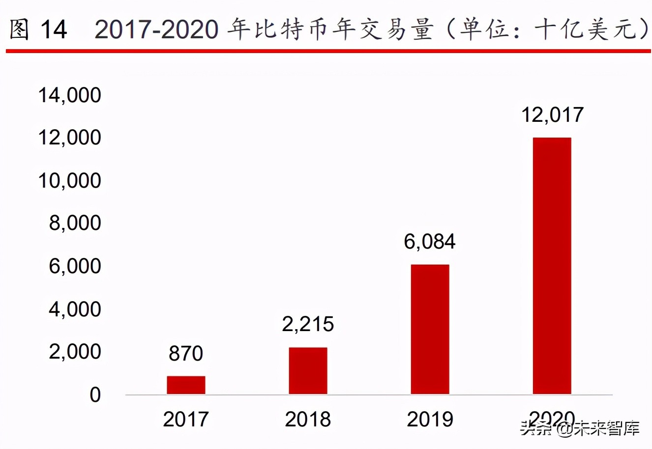 2020互联网金融年度报告：新互联网财富时代来临