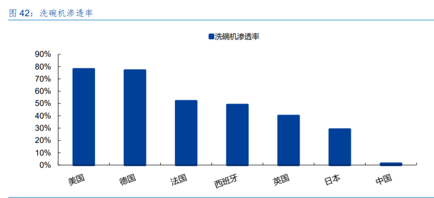 三花智控投资价值分析：制冷龙头，汽零新秀