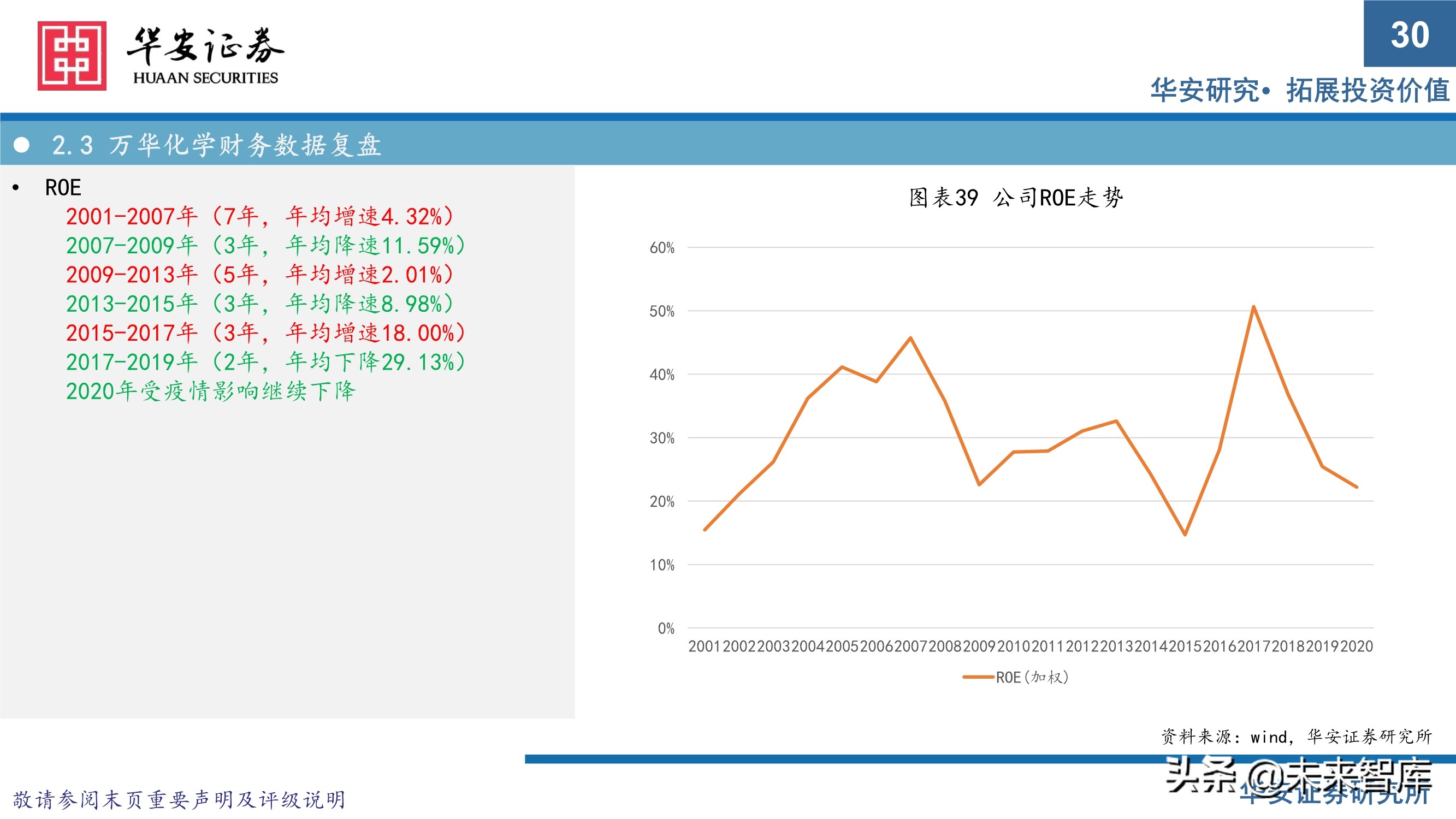 万华化学413页深度研究报告：重新认识万华化学
