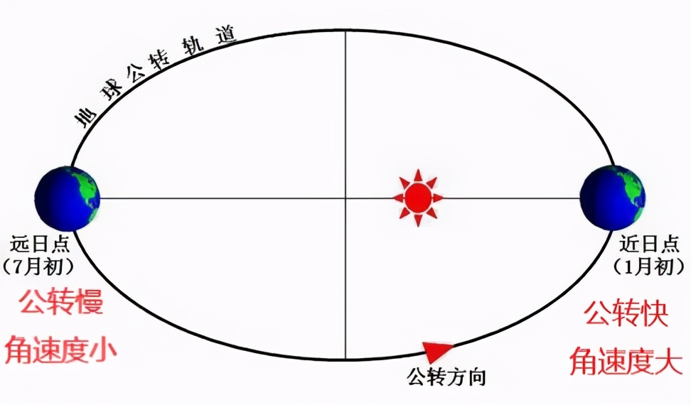 一篇文章讓你完全讀懂「地球?yàn)槭裁磿?huì)永遠(yuǎn)轉(zhuǎn)動(dòng)」