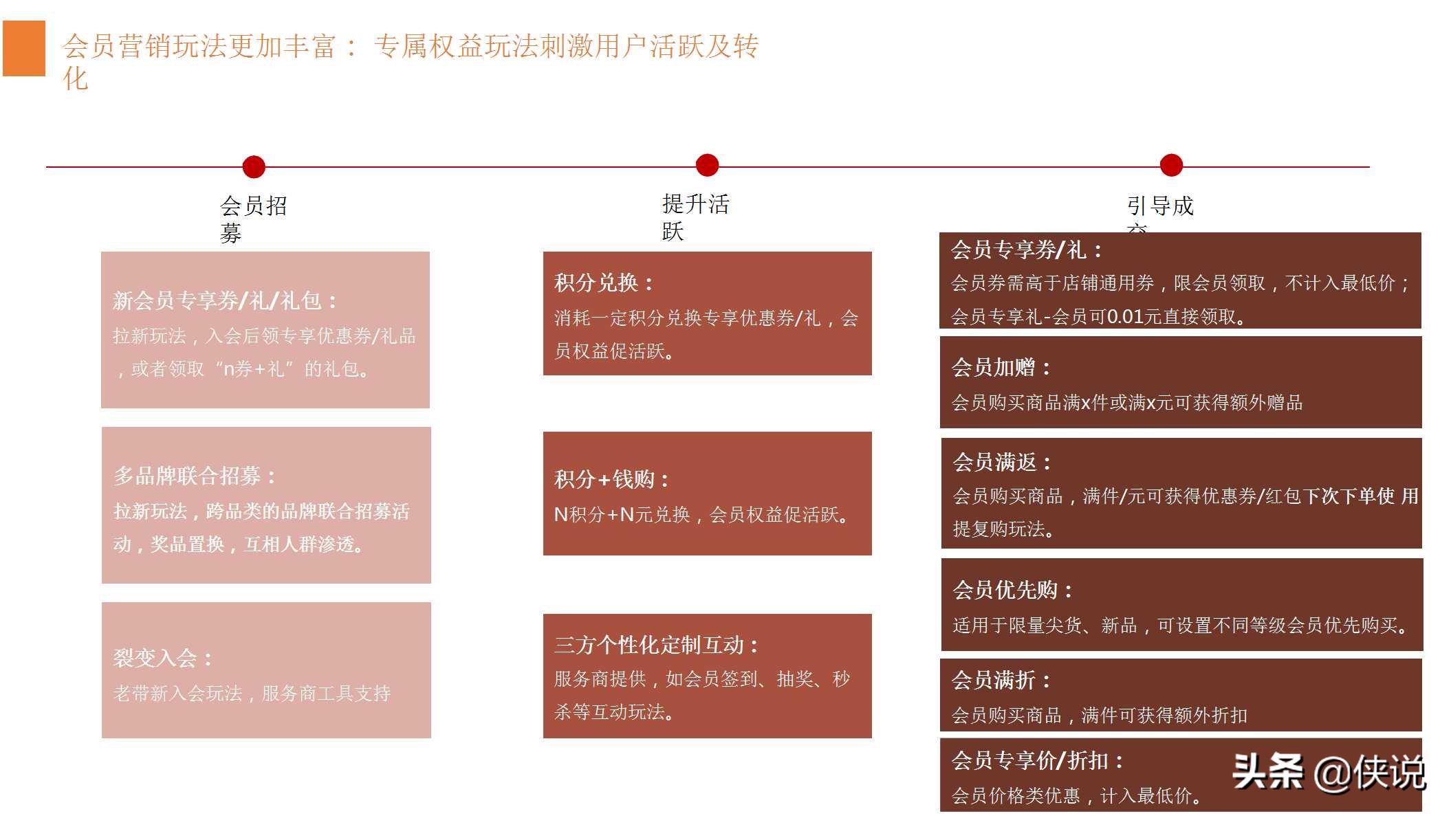 淘宝38女王节会员运营备战方案（PPT）