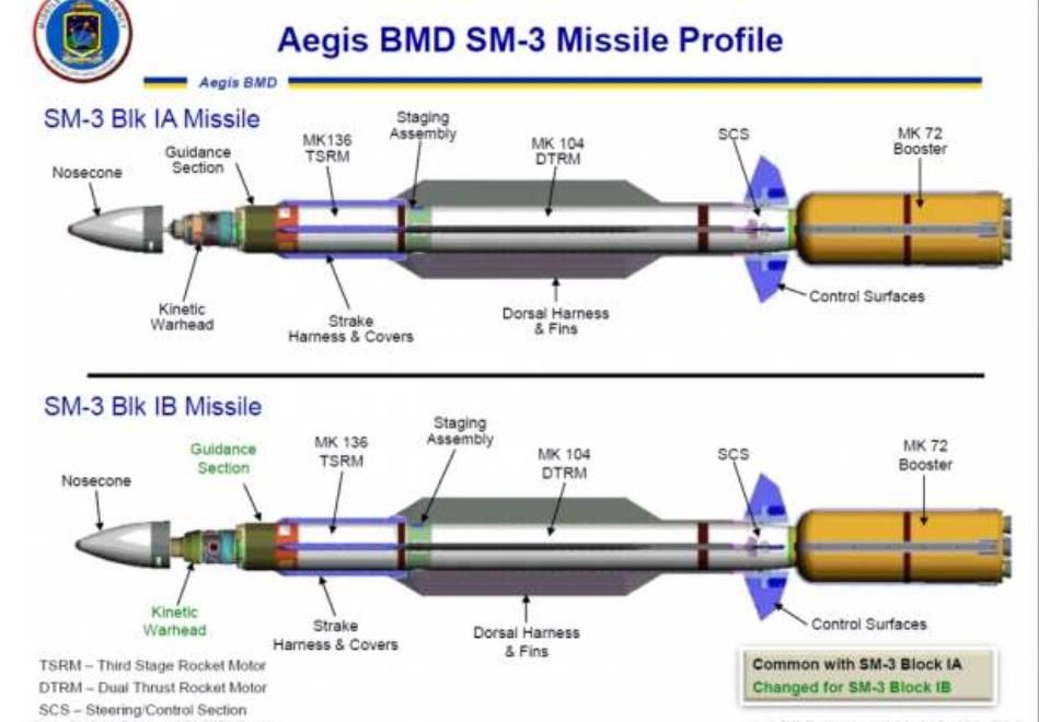 都是防空导弹，为何红旗9射程125公里，而美国标