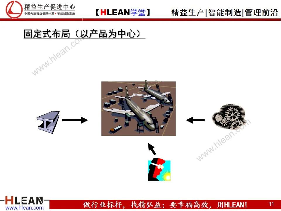 如何實現精益工廠布局