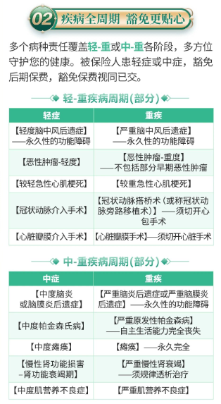 三胎时代，如何为家庭配置保险