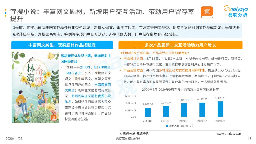 手机阅读市场马太效应加剧，IP改造将为发展重点