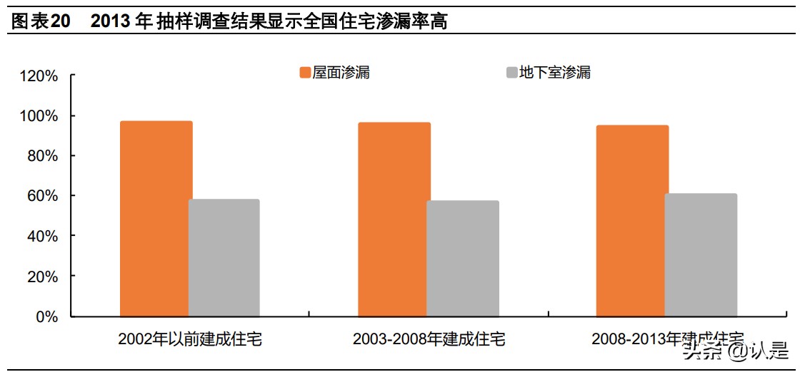 绿色建筑产业研究：绿色建筑大势所趋，行业升级孕育新机