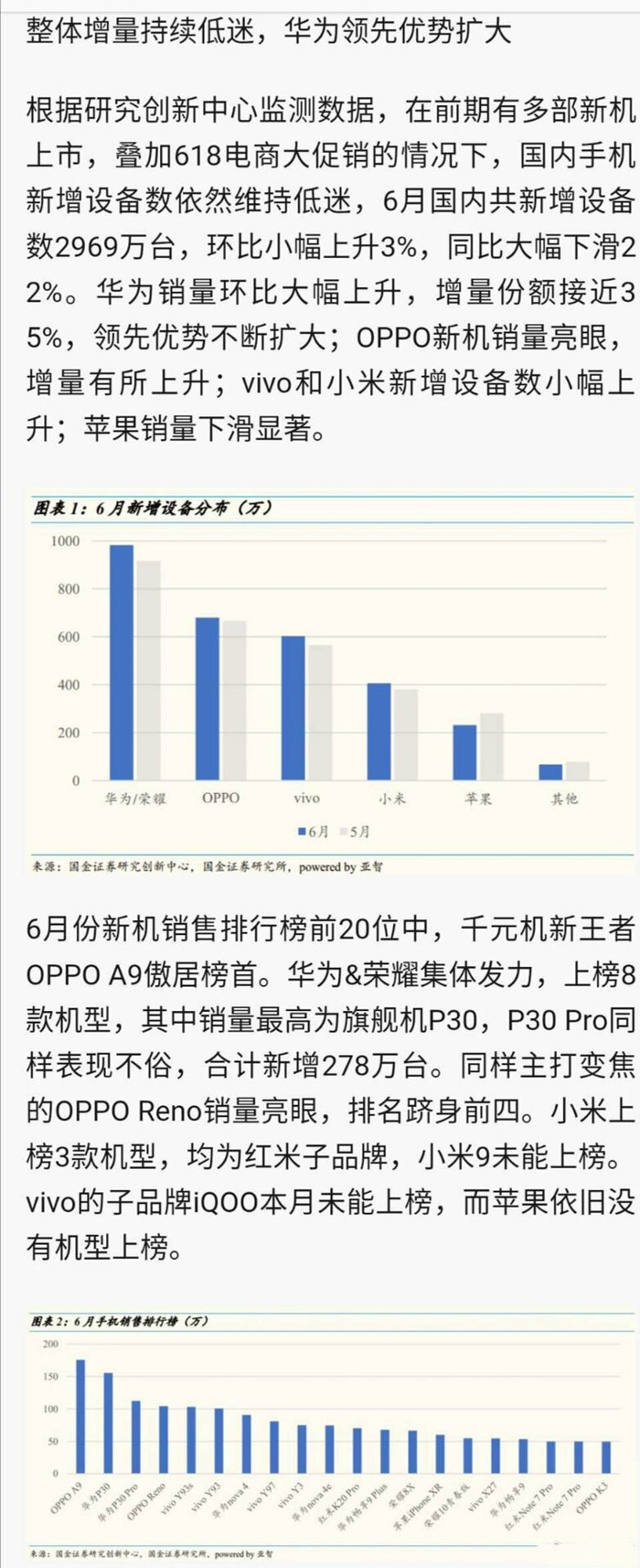 探讨今年6月中国销售市场销量概述剖析