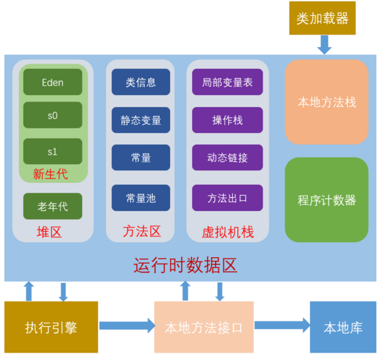 5个小技巧彻底搞懂JVM内存模型【针对3年以上Java开发】