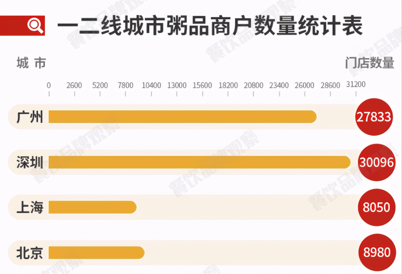 小S力挺的曼玲粥翻車了，揭秘連鎖快餐粥里面的經濟賬