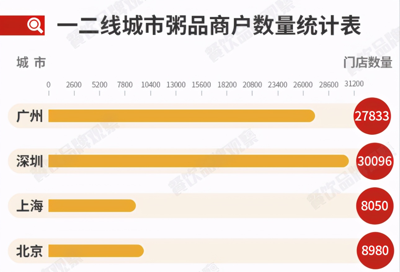 小S力挺的曼玲粥翻车了，揭秘连锁快餐粥里面的经济账