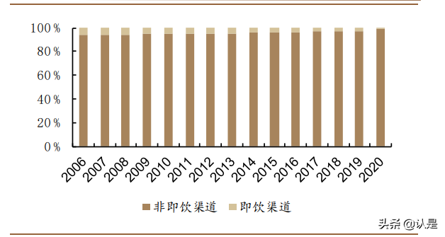 百润股份专题报告：预调成长，绝对龙头，产品矩阵多渠道领跑行业