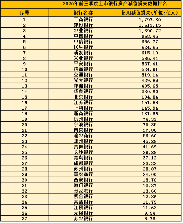 éè§ä¸å¸é¶è¡ä¸å­£åº¦æ¥ï¼è¥æ¶åå©åè´å¢é¿æç¬ä¸æµ·é¶è¡ï¼æ°çé¶è¡äº¤éé¶è¡åå©éå¹å¤§