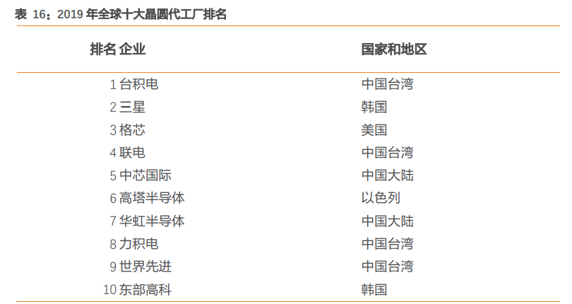 电子制造行业专题报告：三类公司将胜出