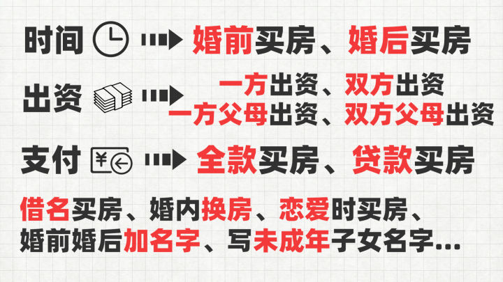 离婚房子怎么分？思考完这三个问题，你就都明白了