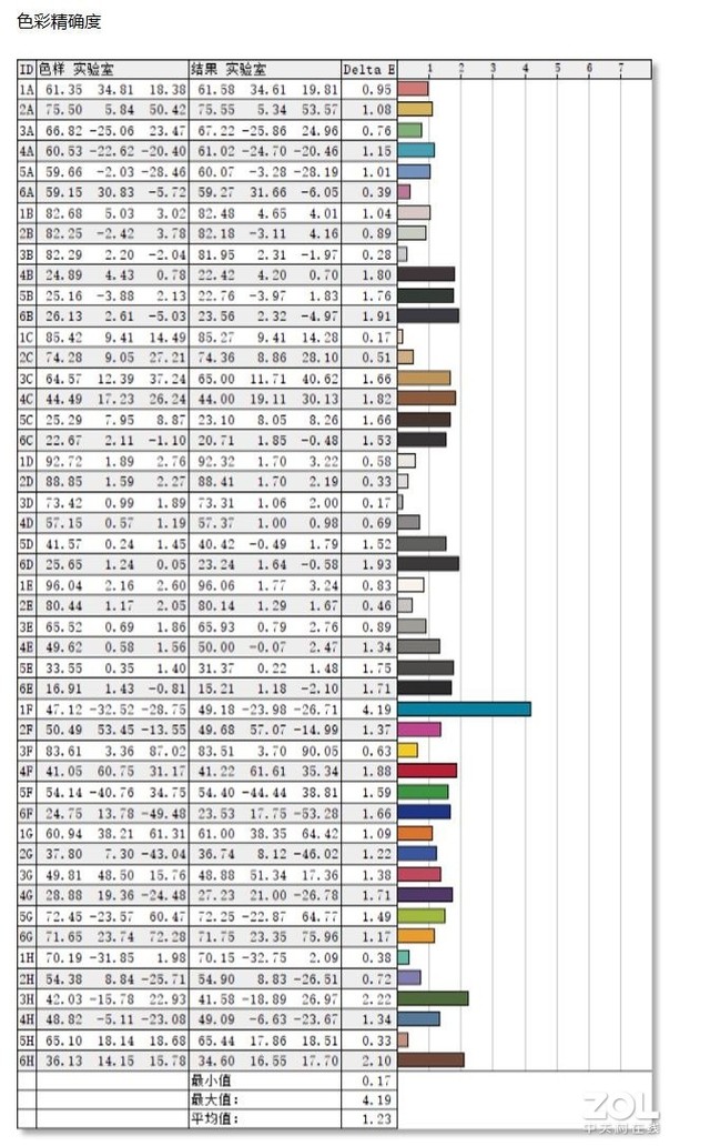 超凡240HZ刷新率 LG 27GN750电竞显示器开箱体验