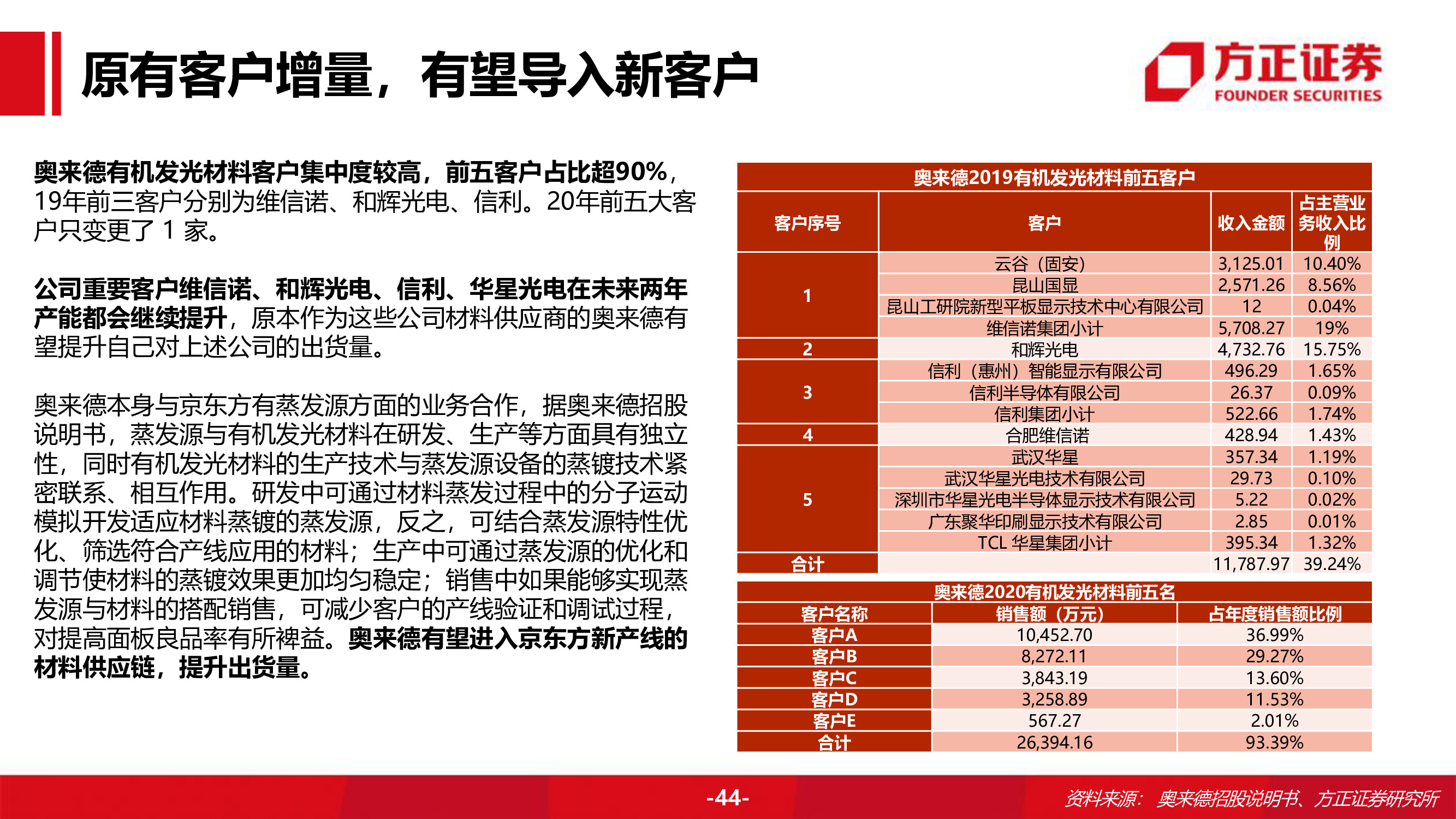 奥来德专题研究报告