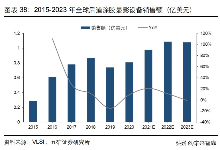 �뵼���豸��ҵ��ȱ��棺��һ�־������ڣ���������������ʱ