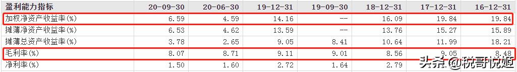 药易购：行业利润水平低，融资能力不足，上市暴涨643%，泡沫