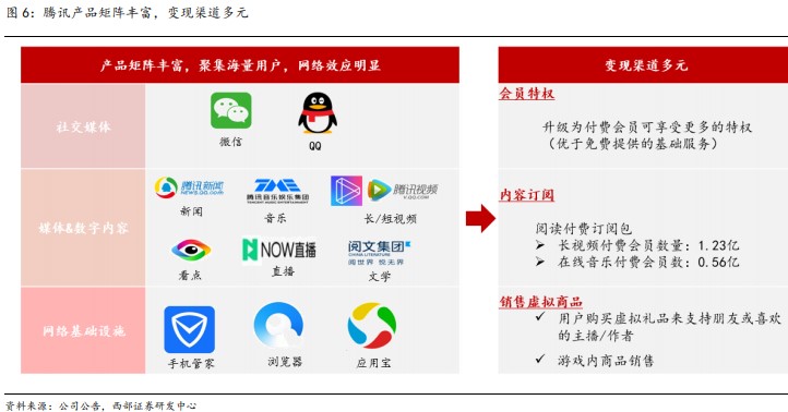“股王”腾讯的超低估值机会来了？收购Soul是认真的吗？