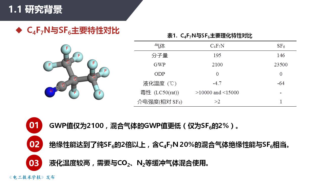 湖北工業(yè)大學張曉星教授：環(huán)保型氣體絕緣介質(zhì)研究進展