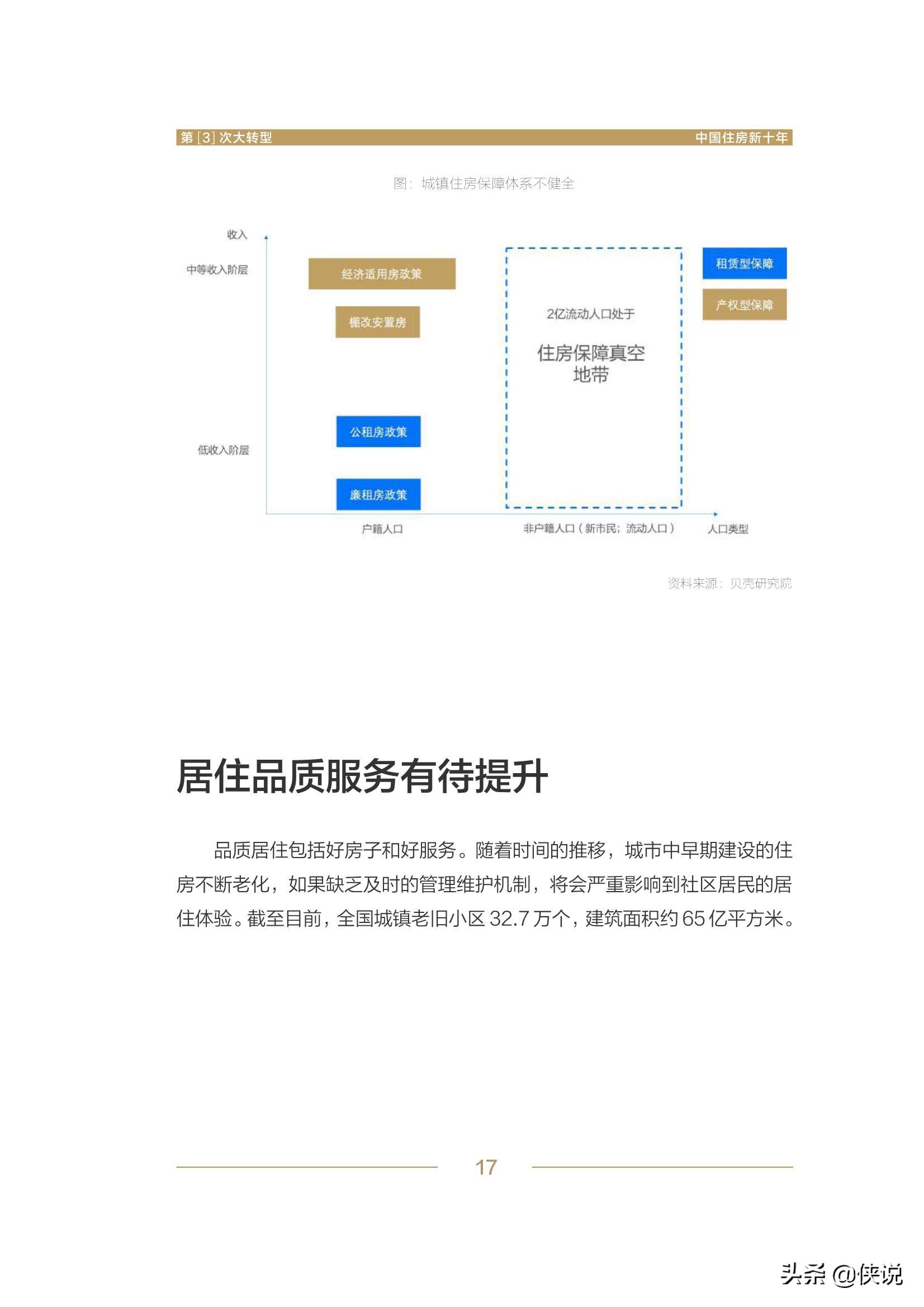 第3次大转型：中国住房新十年报告（贝壳）