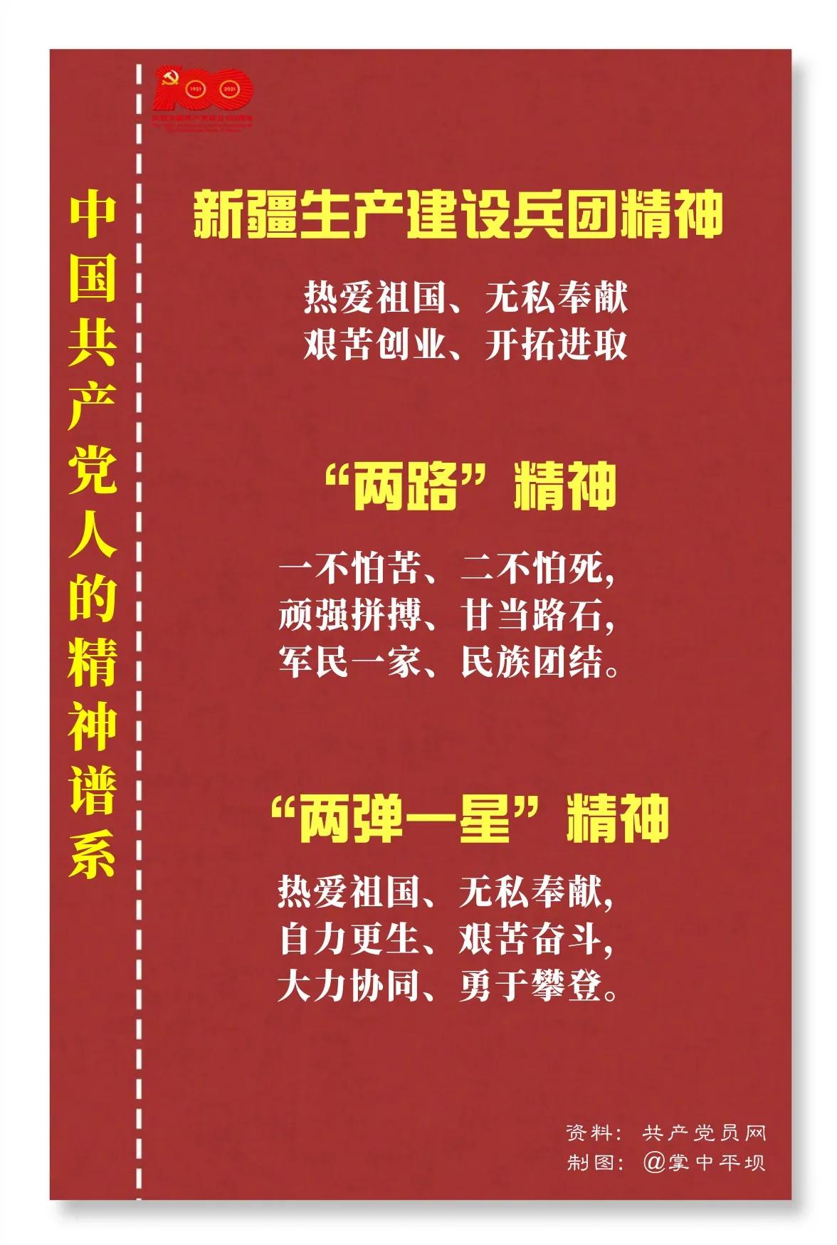 中国共产党人的精神谱系（更新中……）