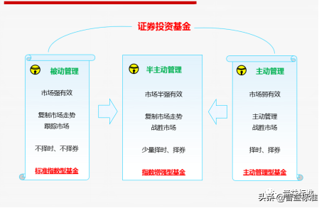 今晚7点上线丨《证券投资基金》第八节课开课啦