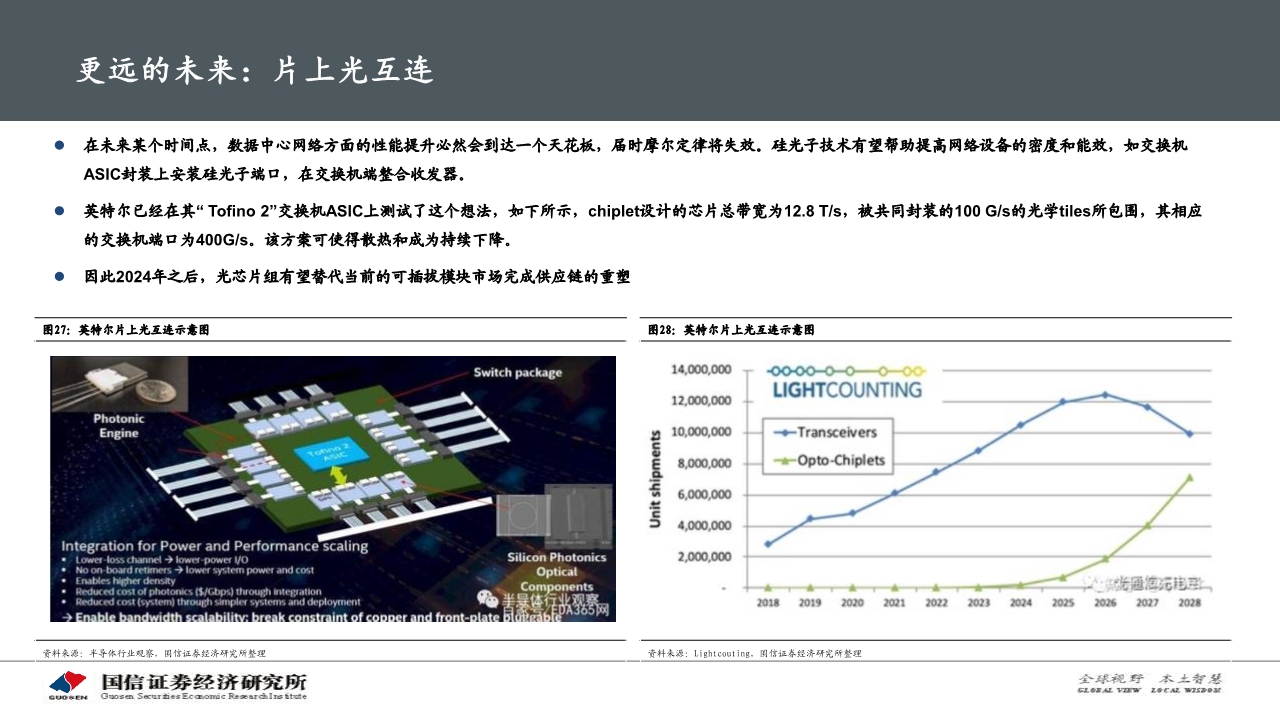 光通信产业专题报告：硅光模块大有可为