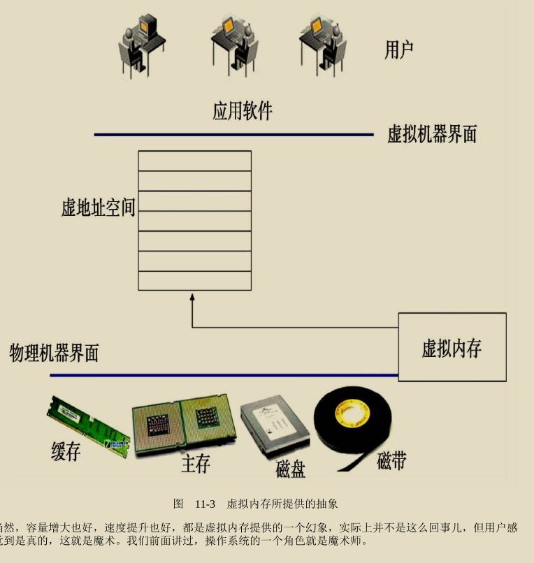 腾讯技术官又曝神作，两份堪称'千古绝唱'操作系统笔记现已疯传