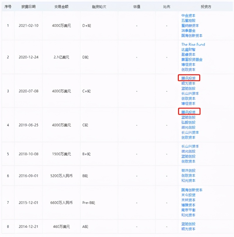 ǰˆT(chung)g(sh)ҪIPOvӍ֌ի@һ(g)IPO