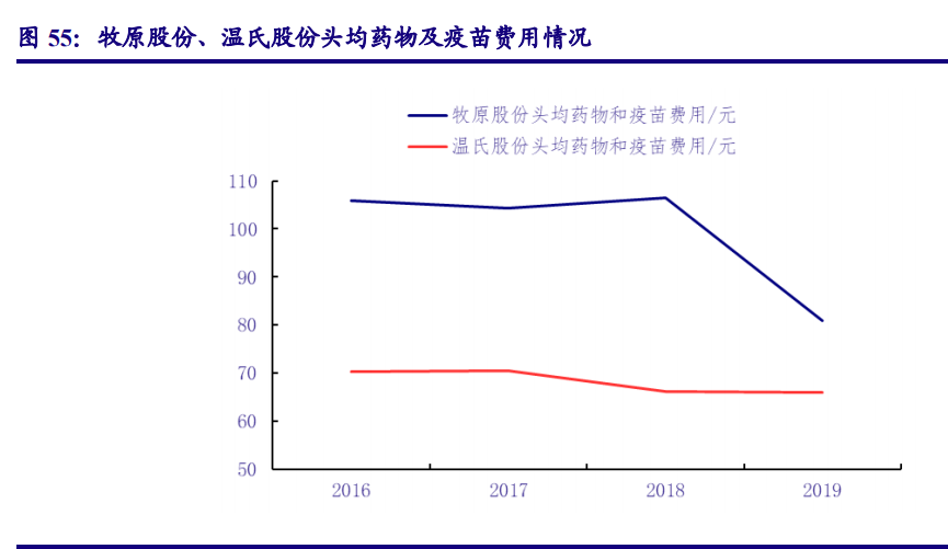 农林牧渔行业策略报告：追寻周期属性之外的成长之美