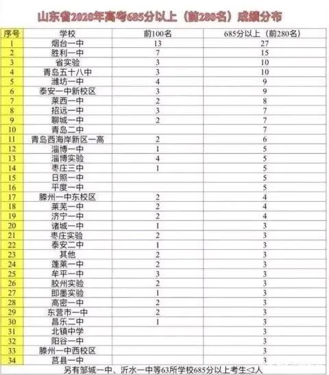 鄒城市第一中學(xué)——廉頗老矣,尚能飯否(圖2) 鄒城市第一中學(xué)——廉頗老矣,尚能飯否(圖2)