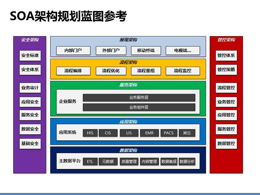 医院信息化集成平台解决方案建议分享