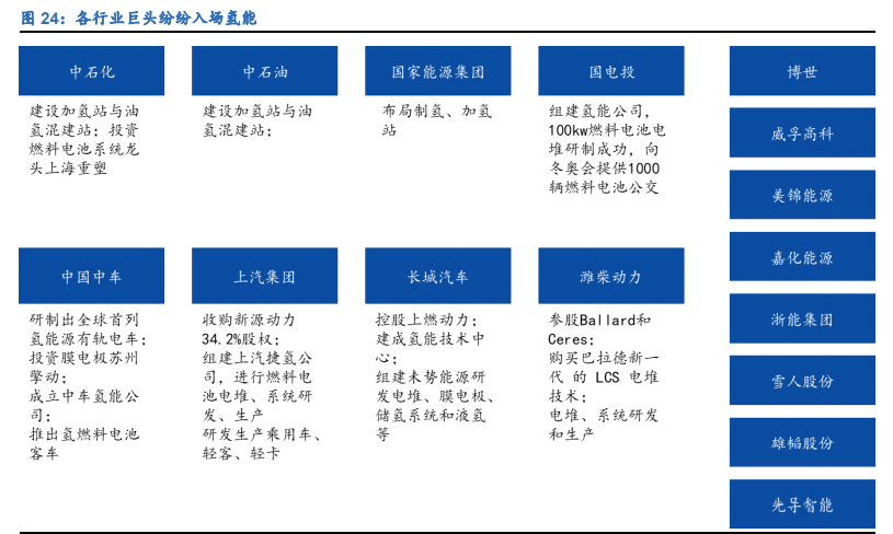 燃料电池行业深度报告：黎明将至