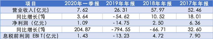 走过至暗时刻 影视行业值得投资吗？