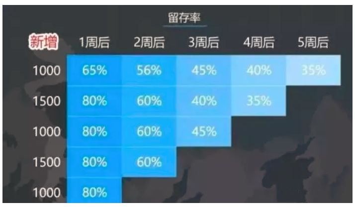 数据分析入门方法有哪些数据分析入门新手必看十大方法