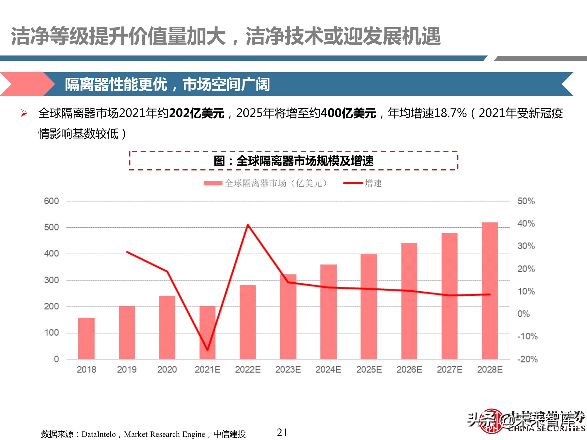 细胞治疗装备耗材行业专题研究报告：厉兵秣马，蓄势待发