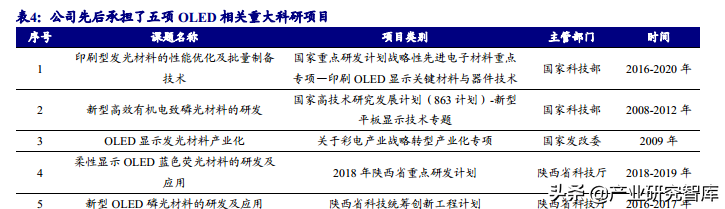 瑞联新材：深耕显示材料，开拓医药领域的有机新材料