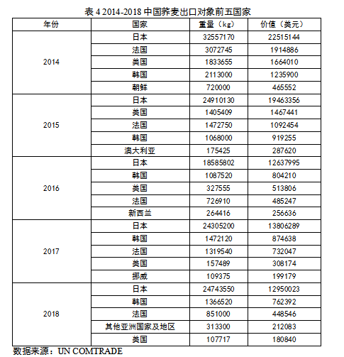 荞麦市场分析：种植面积和产量均居世界第1位，原料种植效益低